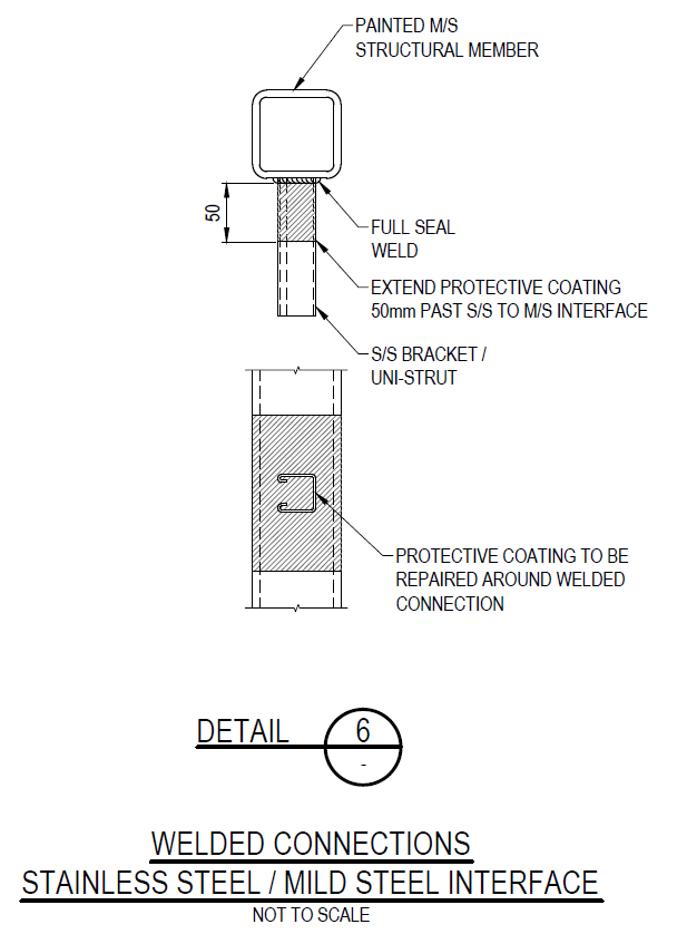 Painted Stainless to Structural Steel Interface